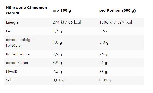 Protein shake cheap esn