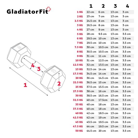 Hex Dumbbell in rubber GladiatorFit | 32.5 KG, Colour: Schwarz, Additional Weight: 32.5 kg, 7 image