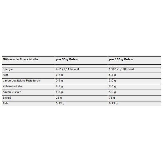 Designer Whey Protein 908g ESN | Stracciatella, 3 image