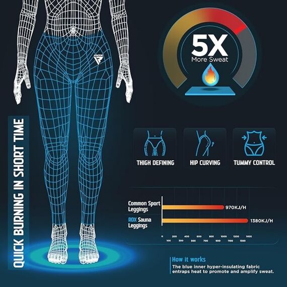 Schwitzleggings für Damen, Bekleidungsgrösse: S, Farbe: Blau, 6 image