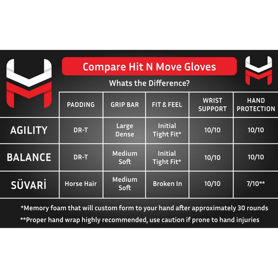Gants de boxe HitnMove Balance Noir 14oz, Couleur: Noir, oz: 14oz, 12 image