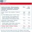 Whey Iso 100 2.2kg Dymatize | Fresa, 2 image