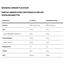 Gold Standard 100% Whey 900g Optimum Nutrition |, 3 image