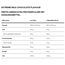 Gold Standard 100% Whey 900g Optimum Nutrition |, 2 image