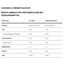 Gold Standard 100% Whey 900g Optimum Nutrition |, 3 image