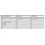 Designer Whey Protein 908g ESN |, 2 image