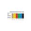CanDo 5.5m Latex-Free Exercise Band | Red, 3 image